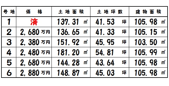 斑鳩町 服部 新築 200万円値下げ! 斑鳩町 服部 新築 200万円値下げ!
