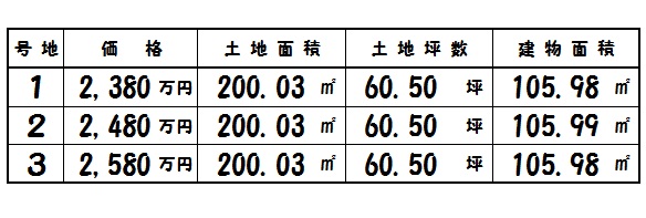 広陵町 大野 新築 全3棟 販売価格 広陵町 大野 新築 全3棟 販売価格