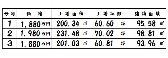 三吉 新築 3区画 販売価格表 三吉 新築 3区画 販売価格表