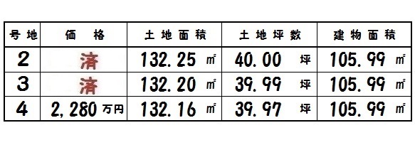 新築 販売価格の大幅値引きも頑張ります。 新築 販売価格の大幅値引きも頑張ります。