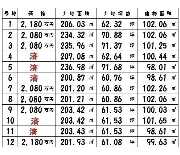 斑鳩町 龍田北 新築 4号棟 契約済み(間取) 斑鳩町 龍田北 新築 4号棟 契約済み(間取)