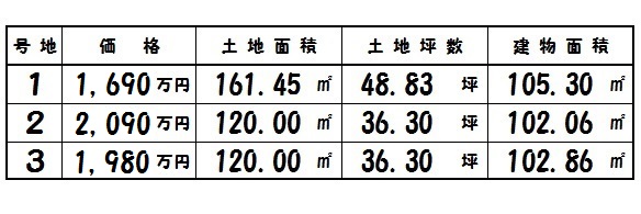 米山台 新築 全3棟 大幅値下がり! 米山台 新築 全3棟 大幅値下がり!