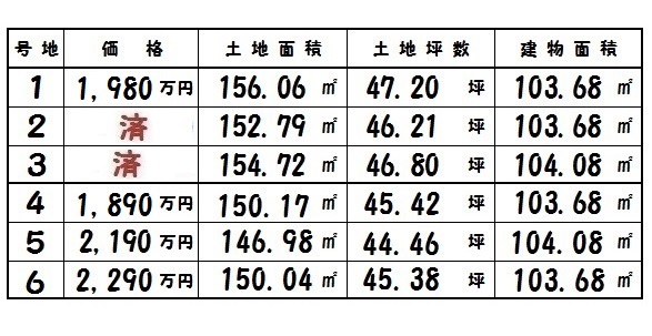 広陵町 中 新築 全6棟 販売価格 広陵町 中 新築 全6棟 販売価格