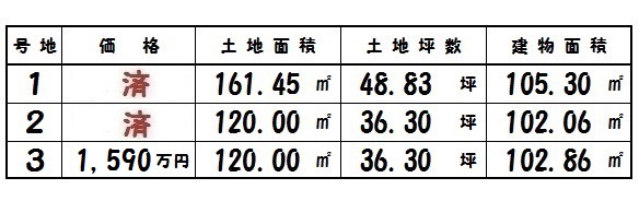米山台 新築 残1棟 大幅値下がり! 米山台 新築 残1棟 大幅値下がり!