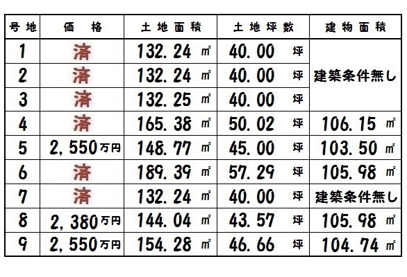 新築 ご購入で 仲介手数料 最大無料です! 新築 ご購入で 仲介手数料 最大無料です!