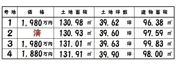 さらに、販売価格 大幅値引きです。 さらに、販売価格 大幅値引きです。